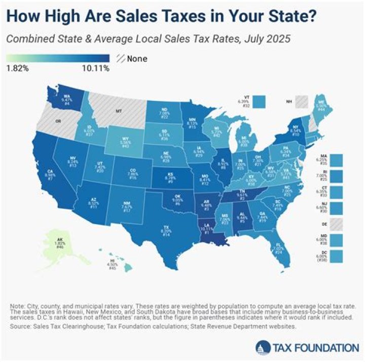 What does sales tax and income tax have in common?