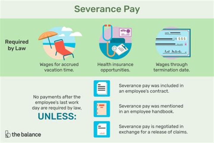 What does severance mean in employment?