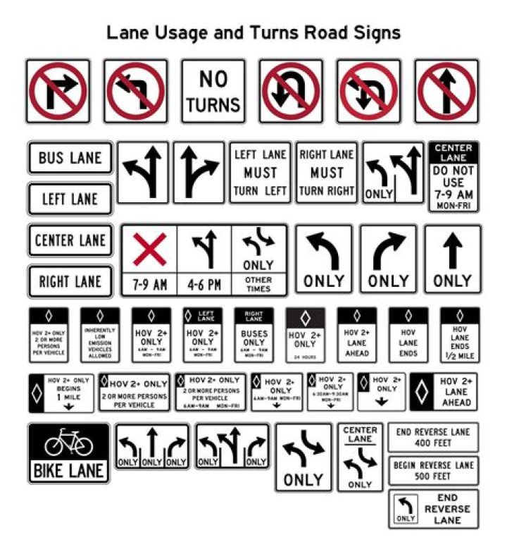 What does the added Lane sign tell you?