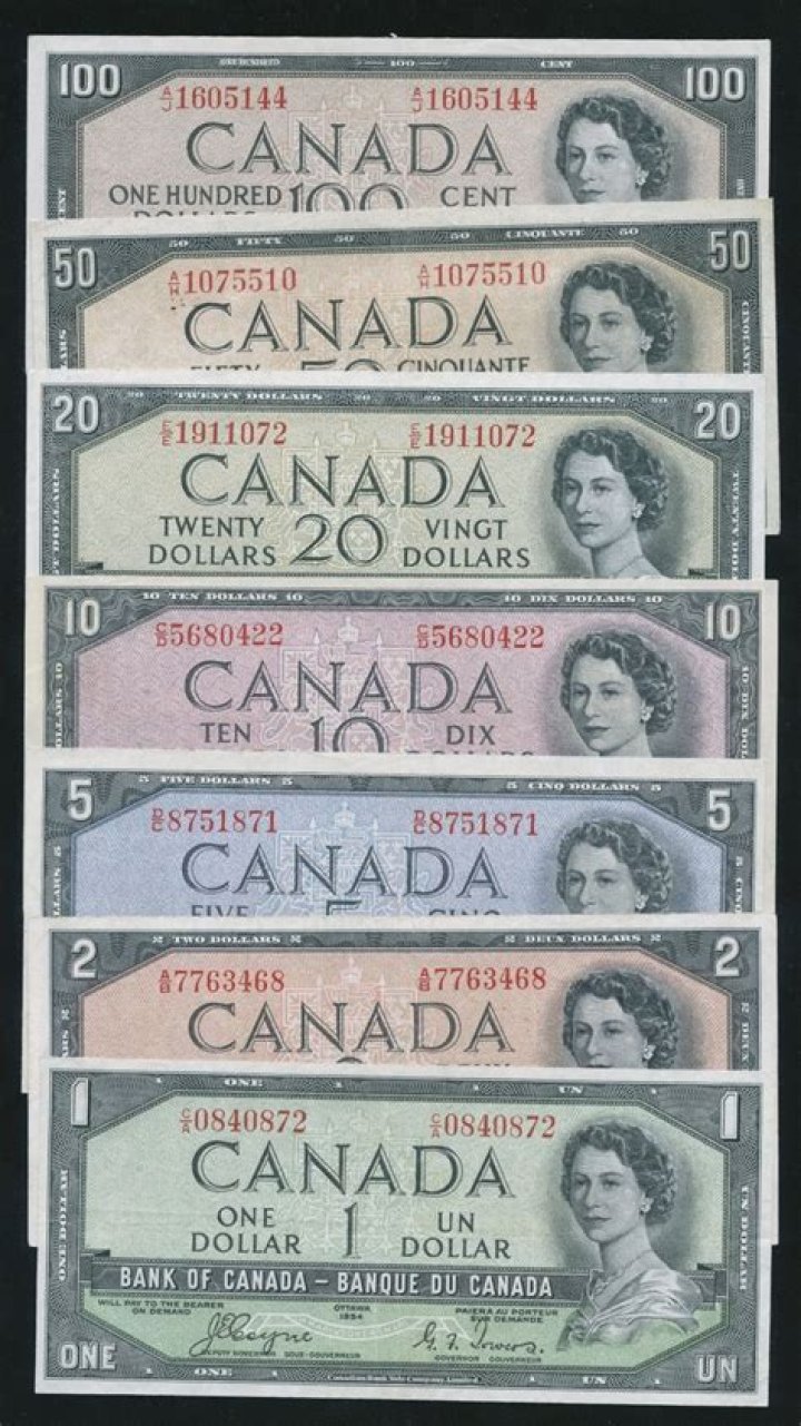 What does the Bank of Canada set?