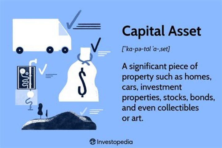 What does the IRS consider a capital asset?