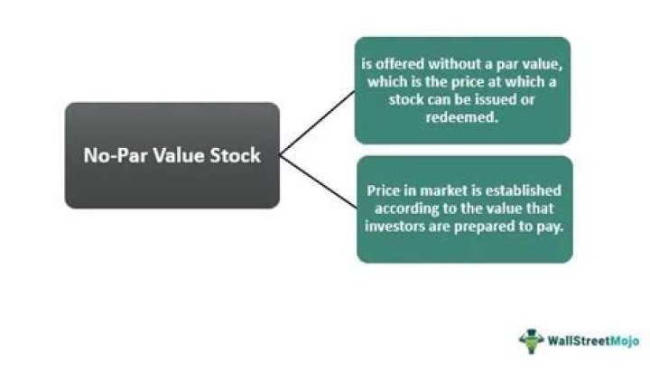 What does the par value of a stock represent?