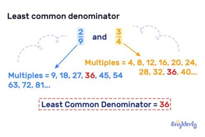 What does the phrase lowest common denominator mean?