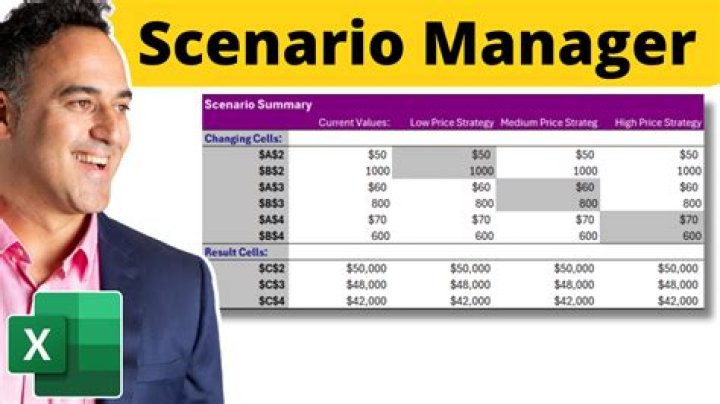 What does the scenario manager allow you to do?