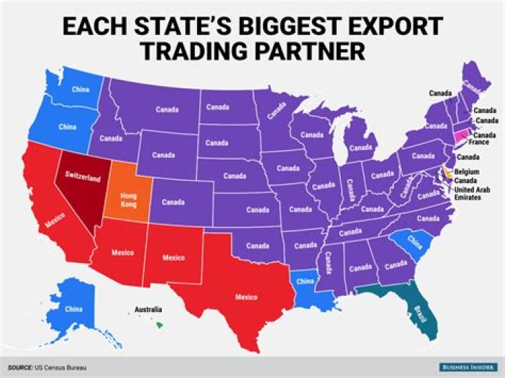 What does the United States trade with other countries?