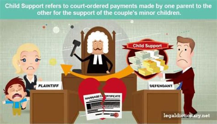 What does unallocated child support mean?