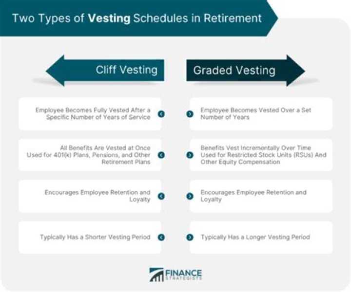 What does vested mean in equity?