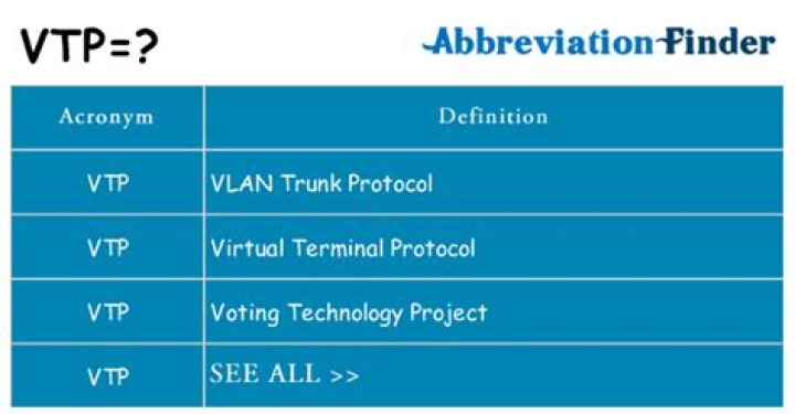 What does VTP mean?