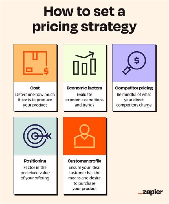 What drives a pricing strategy?