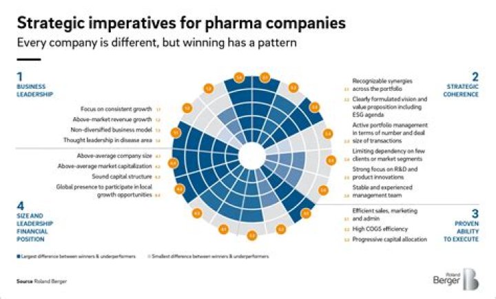 What duties do pharmaceutical companies have toward customers?