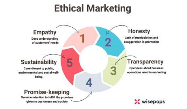 What ethical responsibility do advertisers have?