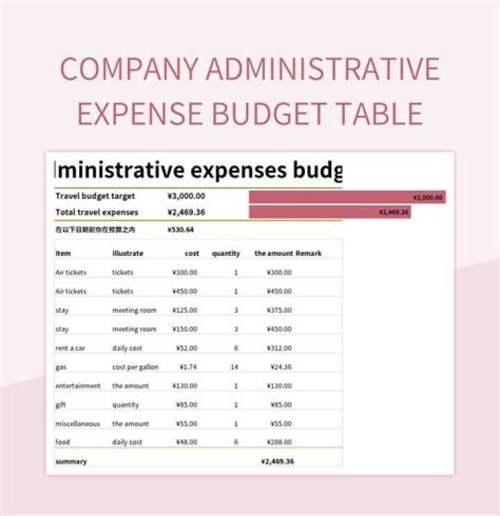 What expenses are considered administrative?