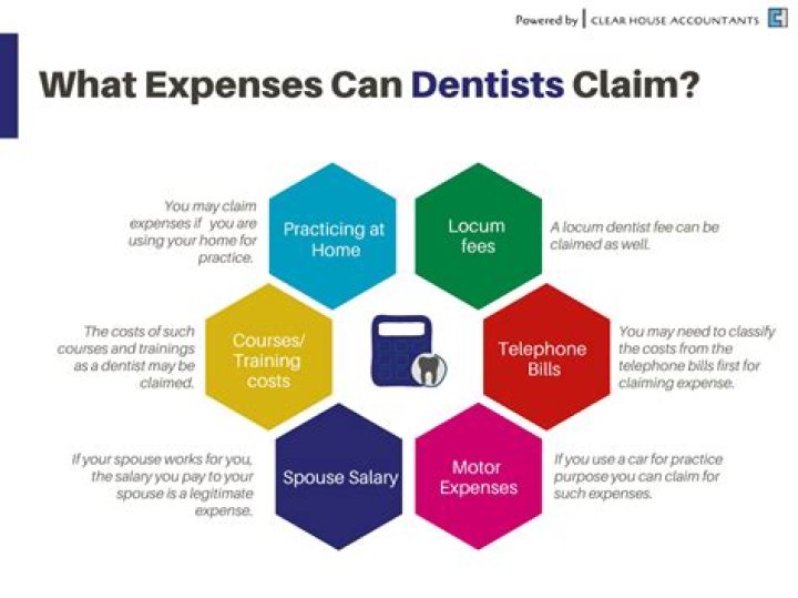 What expenses can doctors claim?