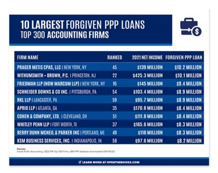 What expenses will be forgiven with PPP loan?