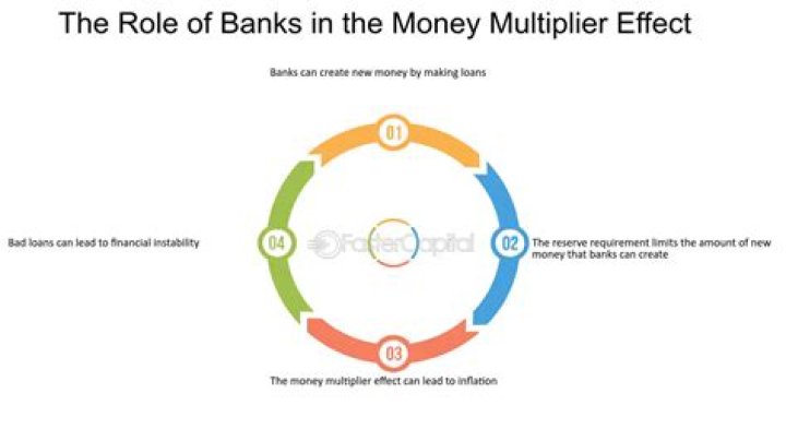What factors affect the money multiplier?