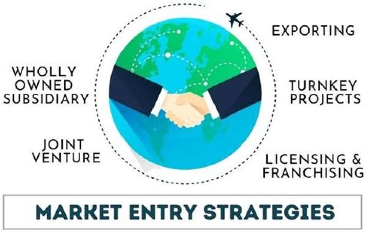 What factors must be considered in entering foreign markets?