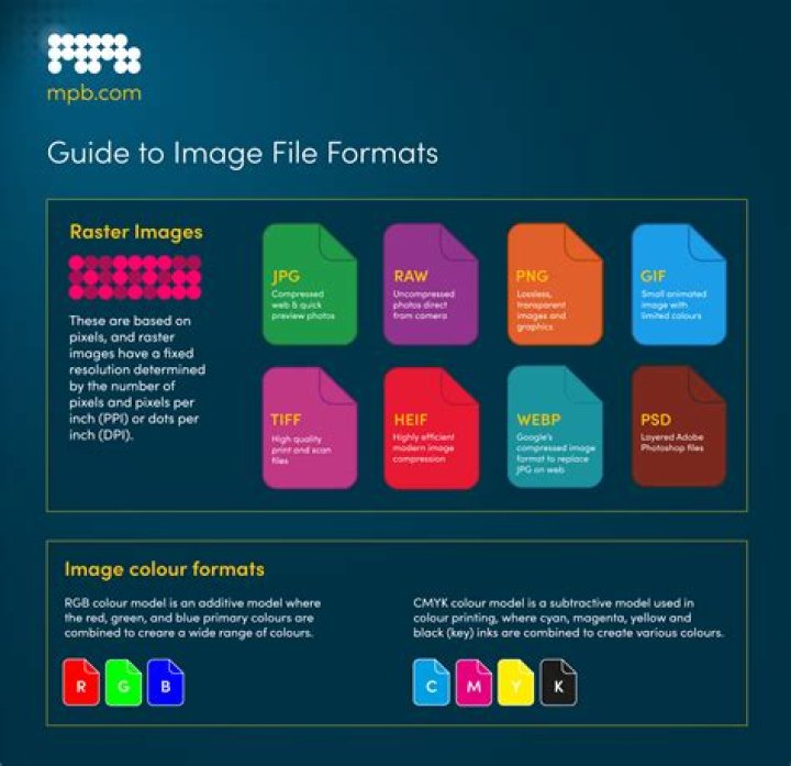 What file format is ACC?