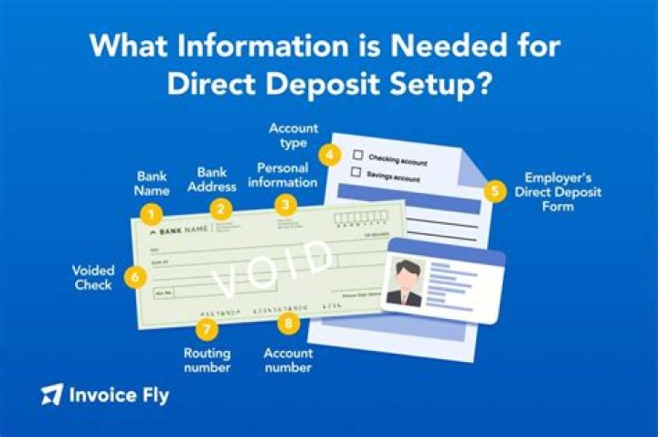 What form do I need for direct deposit?