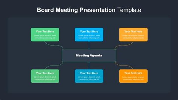 What goes on in a board meeting?