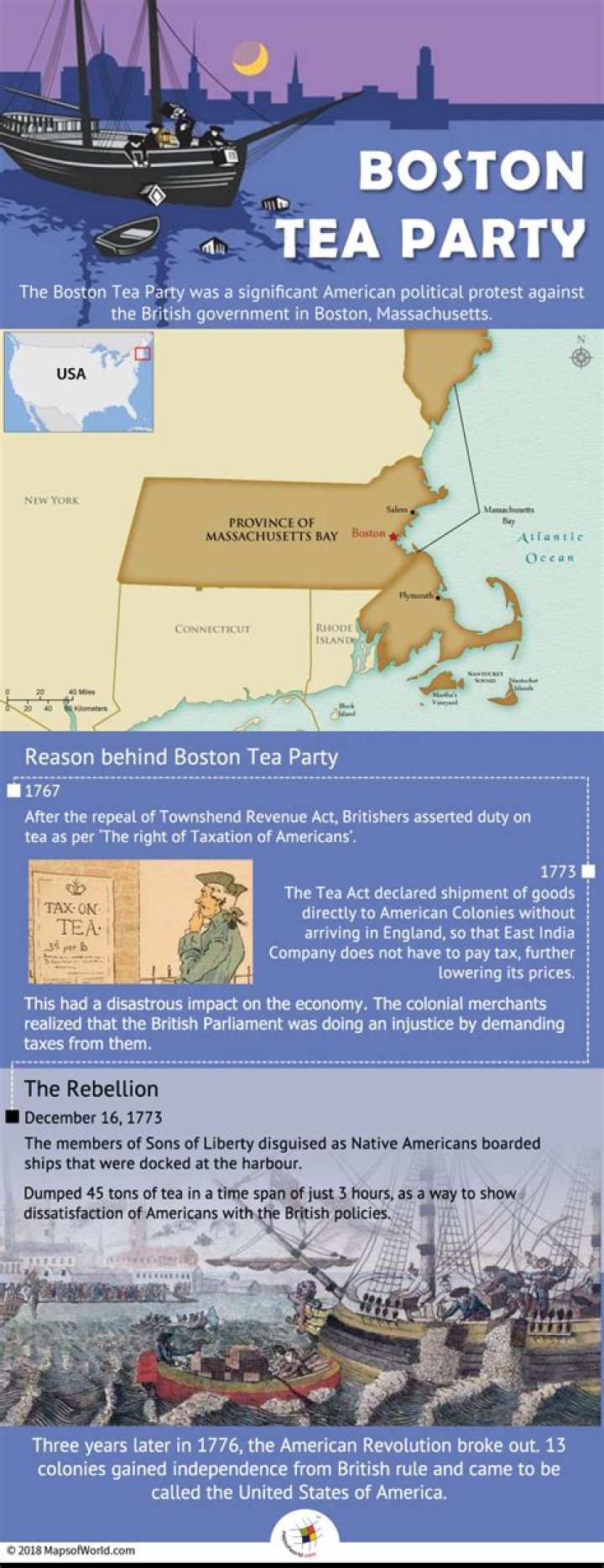 What good came out of the Boston Tea Party?