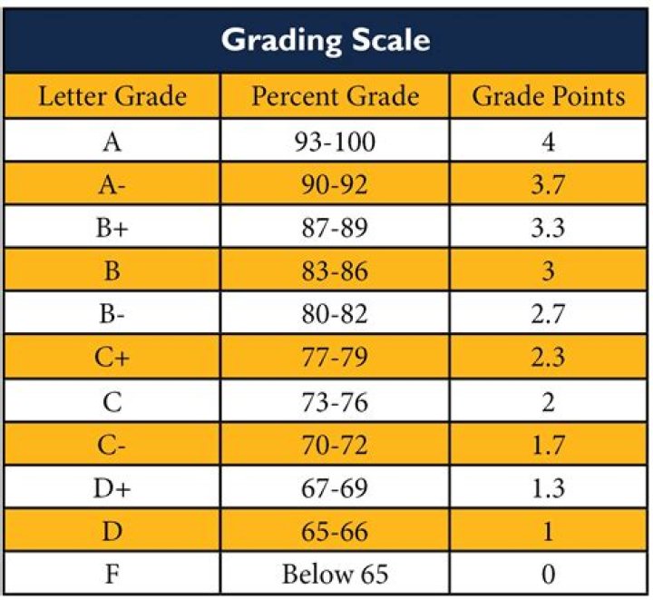 What grades are Scout and Jem in now?