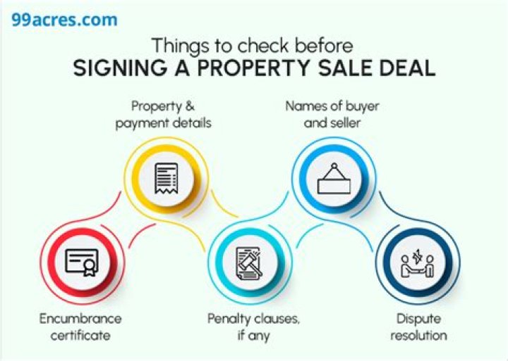 What happens if a seller decides not to sell?