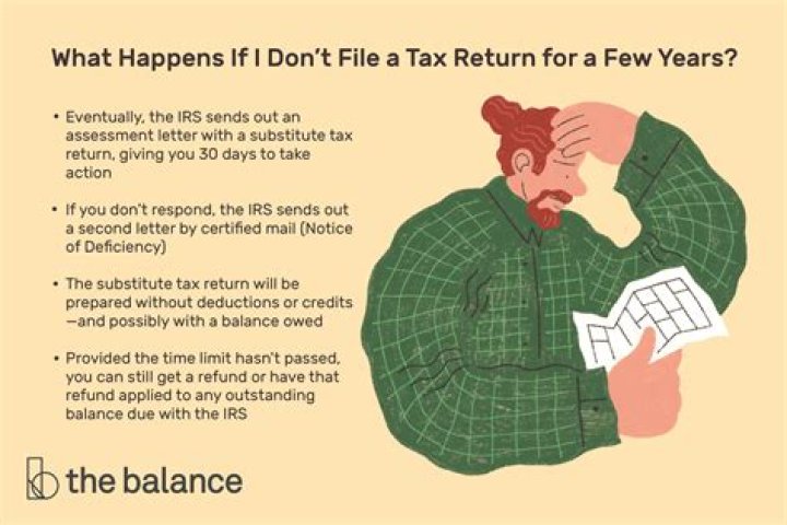 What happens if I do not file my federal tax return?