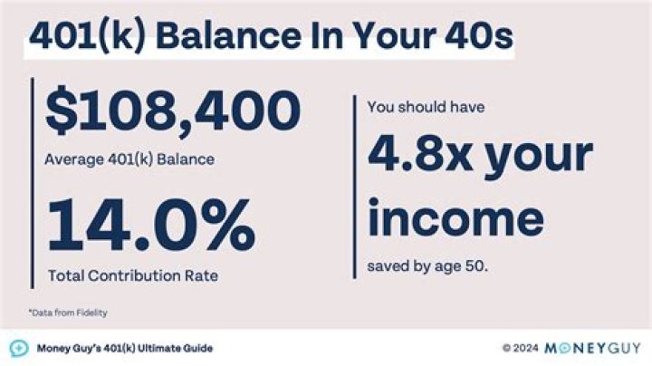 What happens if I have an outstanding loan in my 401k?