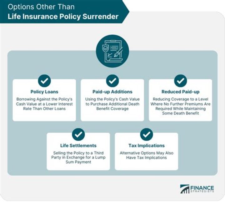 What happens if I surrender my life insurance policy?