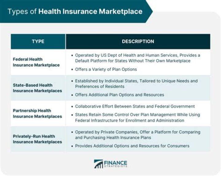 What happens if I underestimate my income for Marketplace insurance?