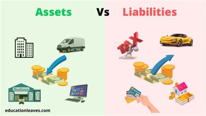 What happens if liabilities are less than assets?