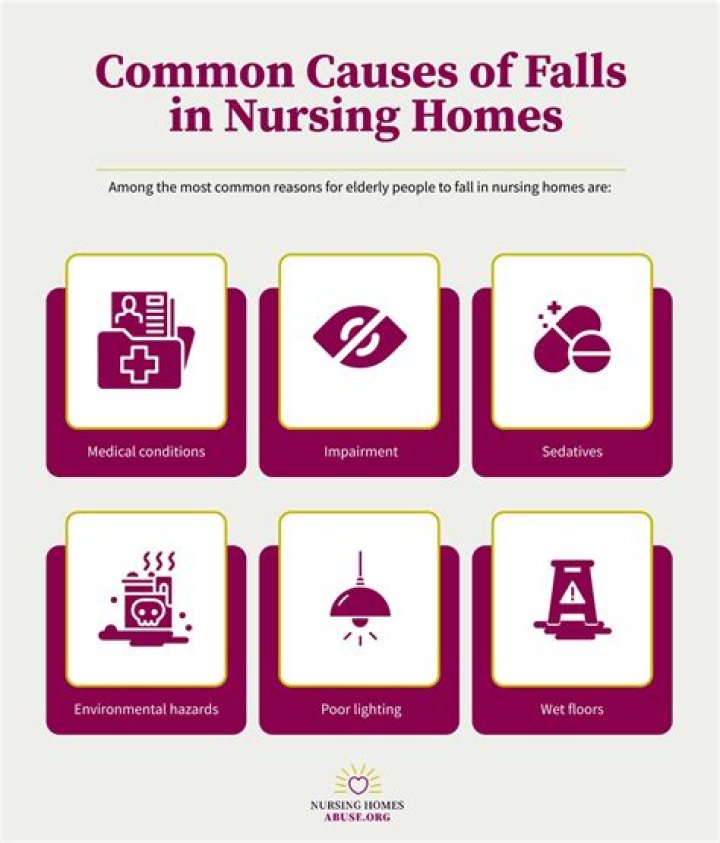 What happens if someone falls in a nursing home?