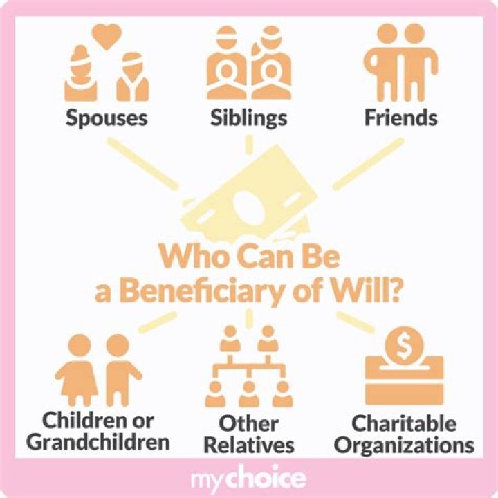 What happens if the intended beneficiary of a Will dies?