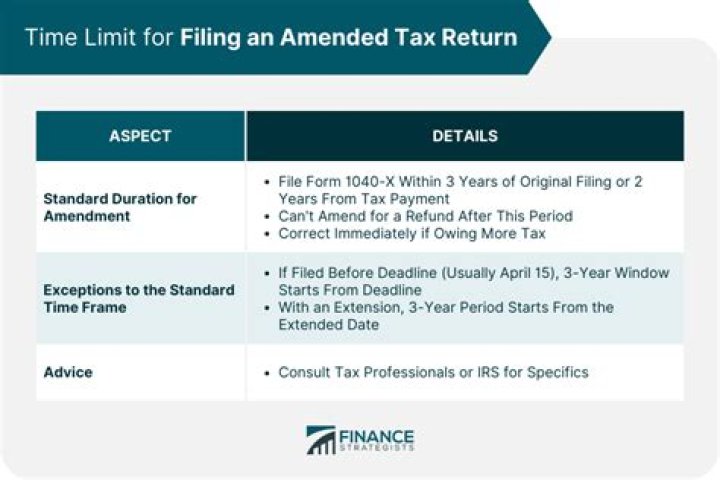 What happens if you accidentally amend a tax return?