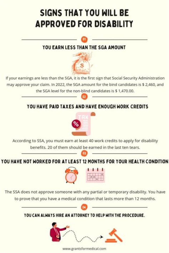 What happens if you are approved for disability?