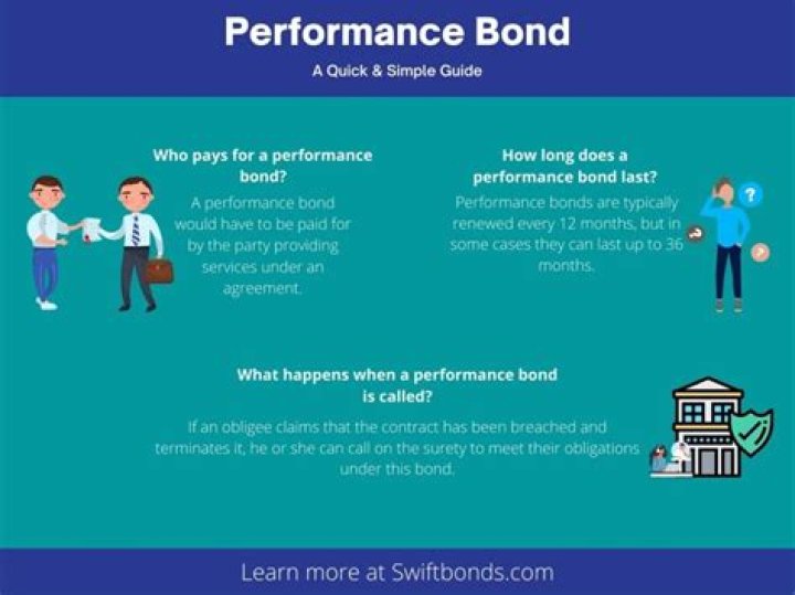 What happens if you default on a performance bond?