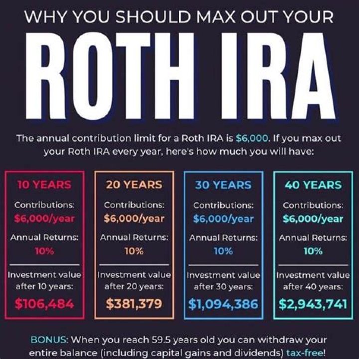What happens if you deposit too much into Roth IRA?