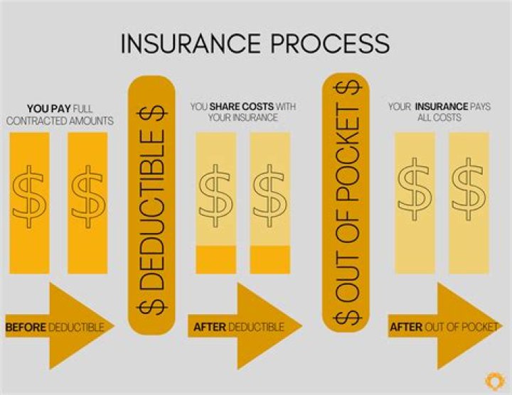 What happens if you forget to pay health insurance?