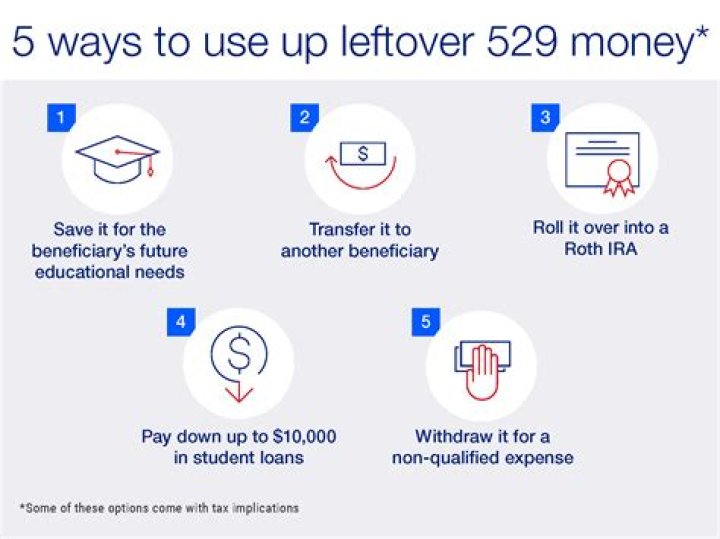 What happens if you have leftover 529 money?