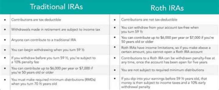 What happens if you put too much money in your Roth IRA?