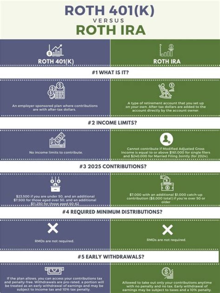 What happens if you take your Roth IRA out early?