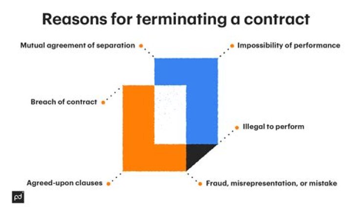 What happens in a technical termination of a partnership?