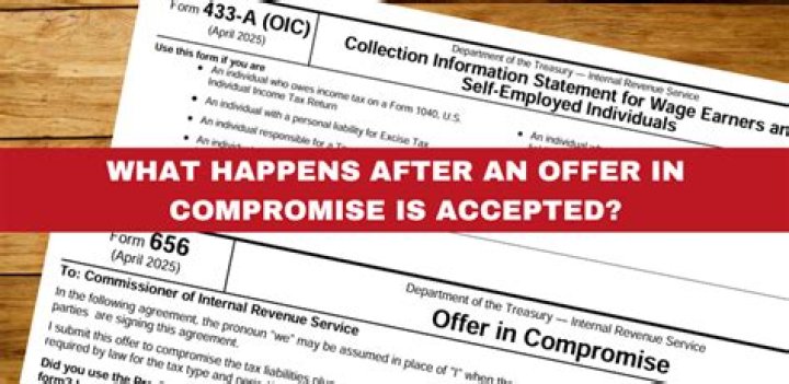 What happens in an offer in compromise with the IRS?