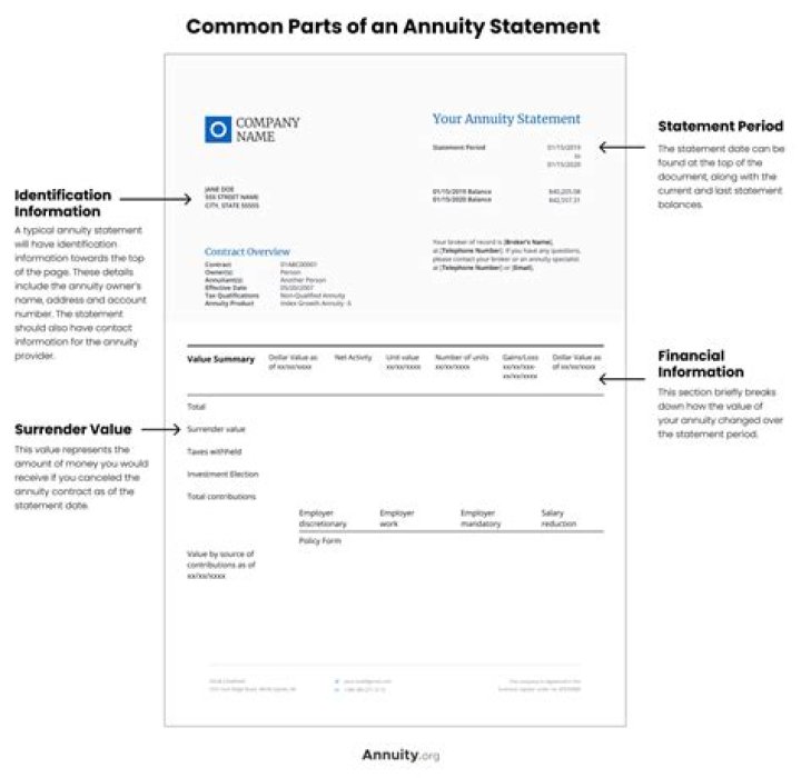What happens in the case of a full withdrawal from an annuity contract?