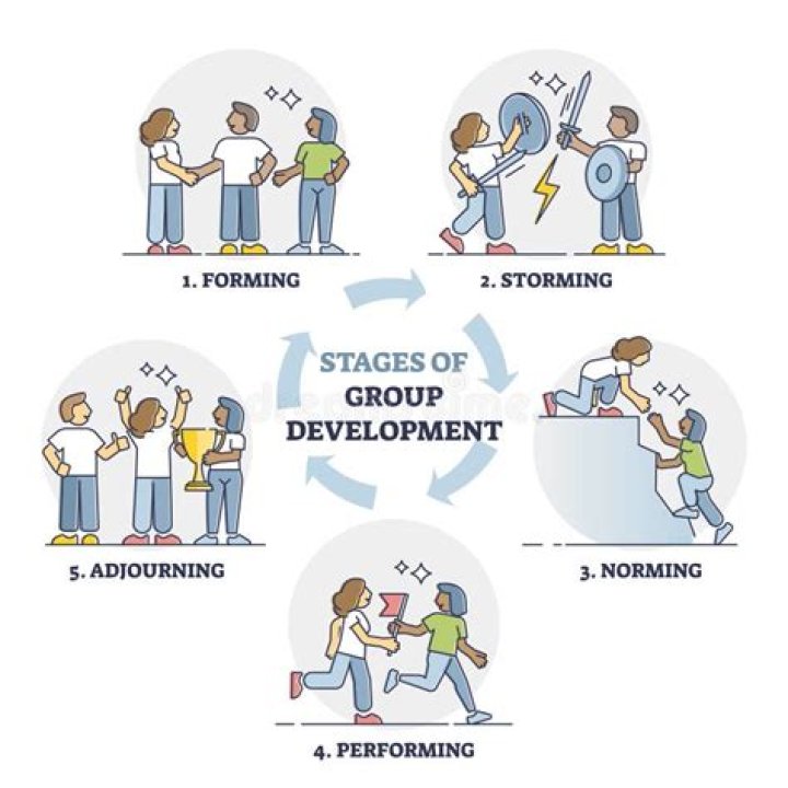 What happens in the second stage of group development?
