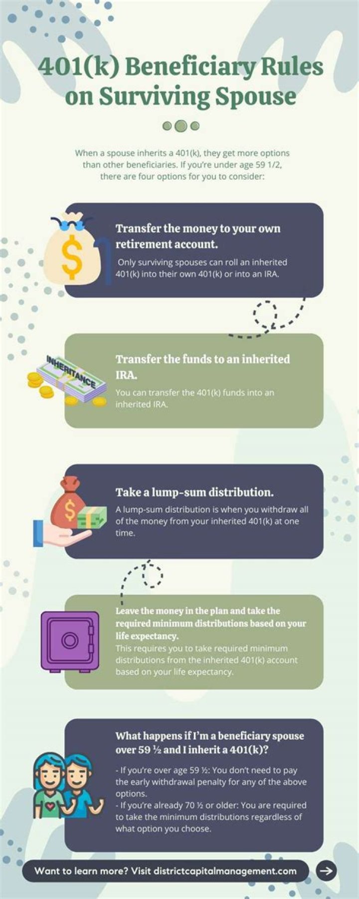 What happens to a 401k if the surviving spouse dies?