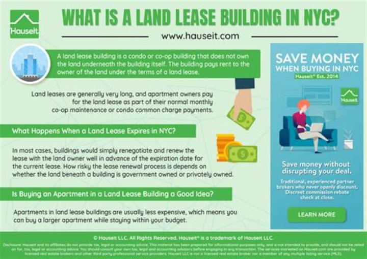 What happens to condo when land lease expires?