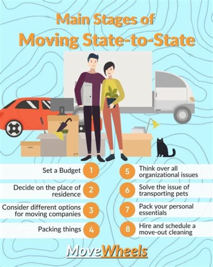 What happens to my retirement if I move to another state?