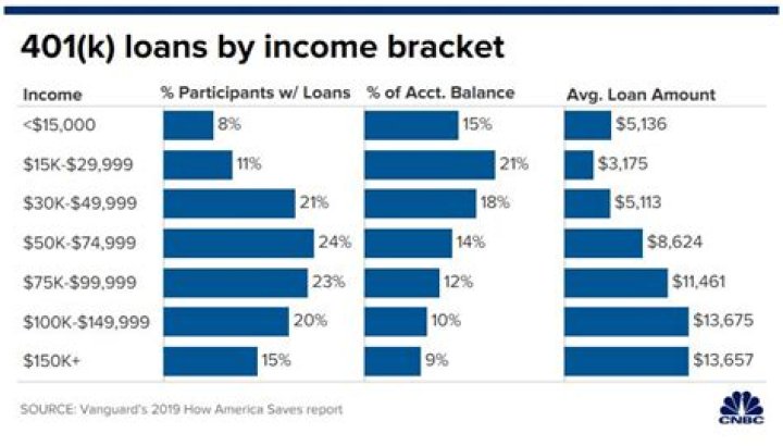 What happens to my taxes when I cash out my 401k?