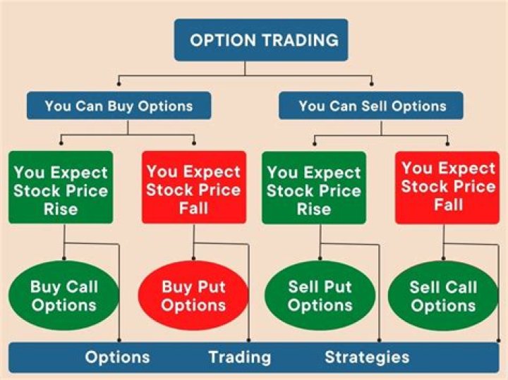 What happens to options when stock buyout?